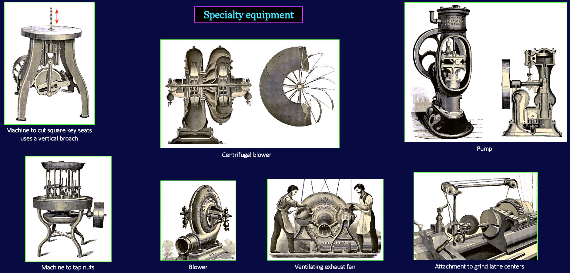 Blowers and special equipment, 1870